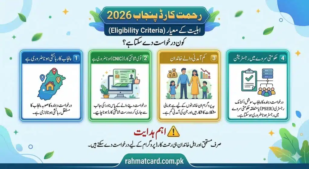 Punjab Rehmat Card Eligibility Criteria 2026:
