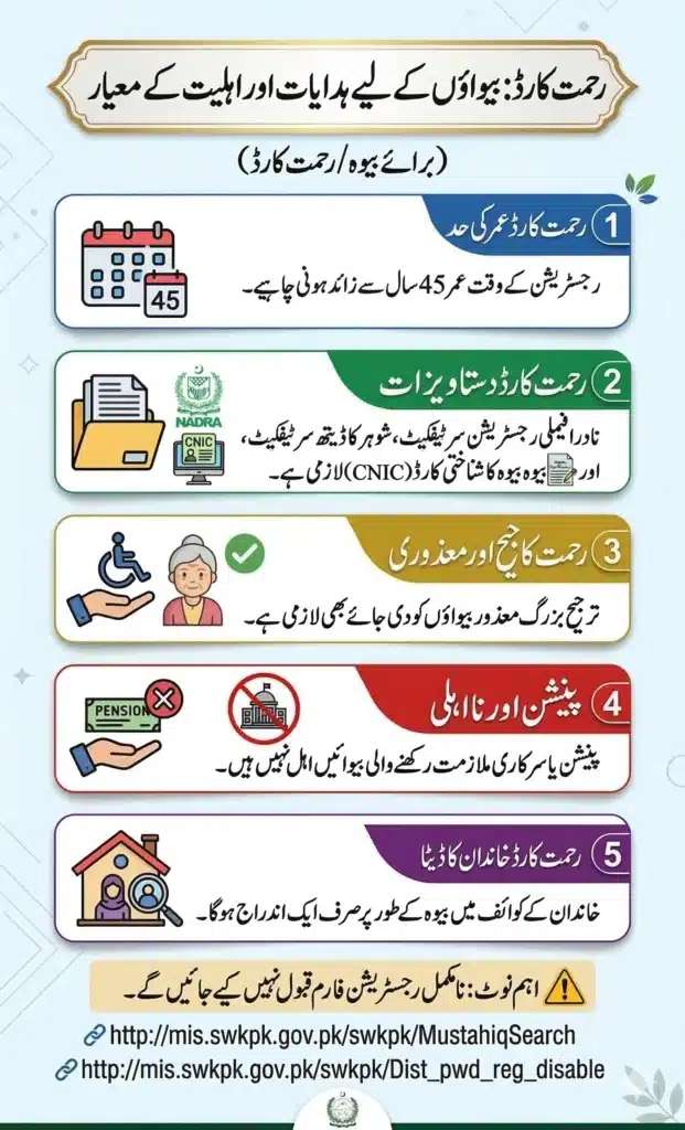 Punjab Rehmat Card Eligibility Criteria 2026: